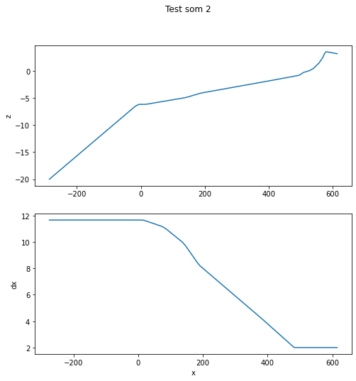 _images/xbeach-setup-1D_17_1.png