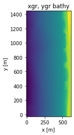 _images/xbeach-setup-2D_11_0.png