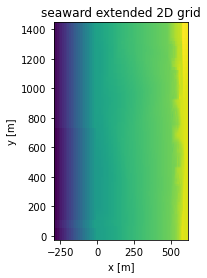 _images/xbeach-setup-2D_13_2.png