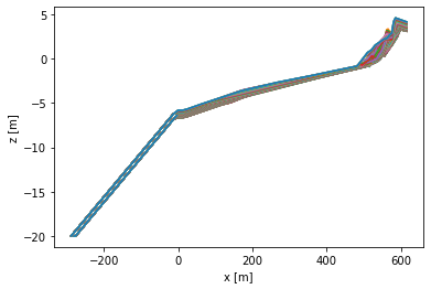 _images/xbeach-setup-2D_13_3.png