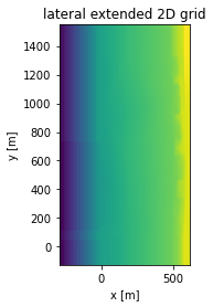 _images/xbeach-setup-2D_15_1.png