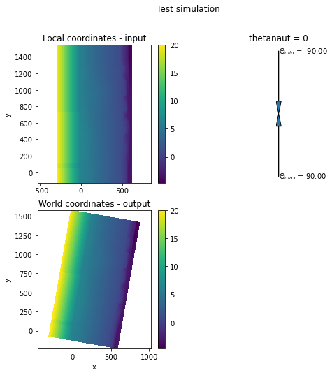 _images/xbeach-setup-2D_17_0.png