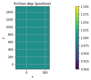 _images/xbeach-setup-2D_17_2.png