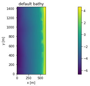 _images/xbeach-setup-2D_5_2.png
